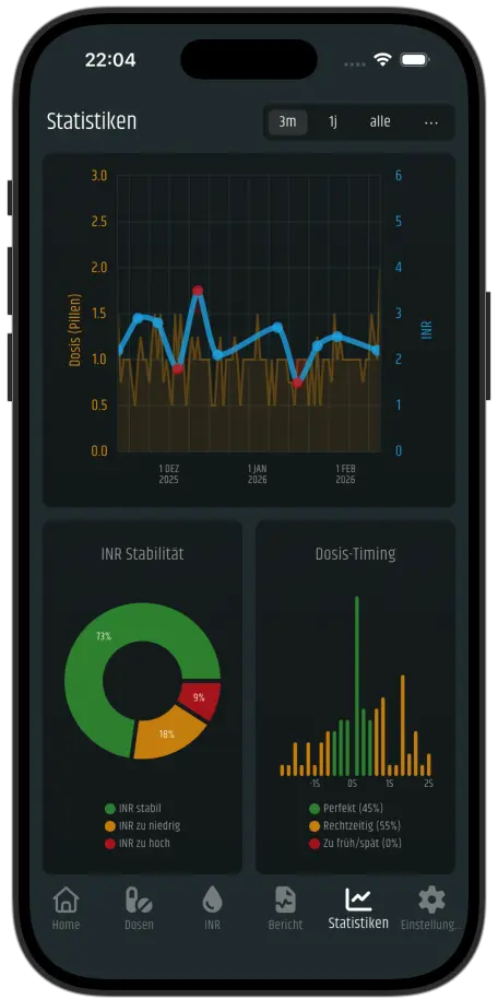 Stats