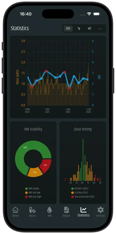 Stats